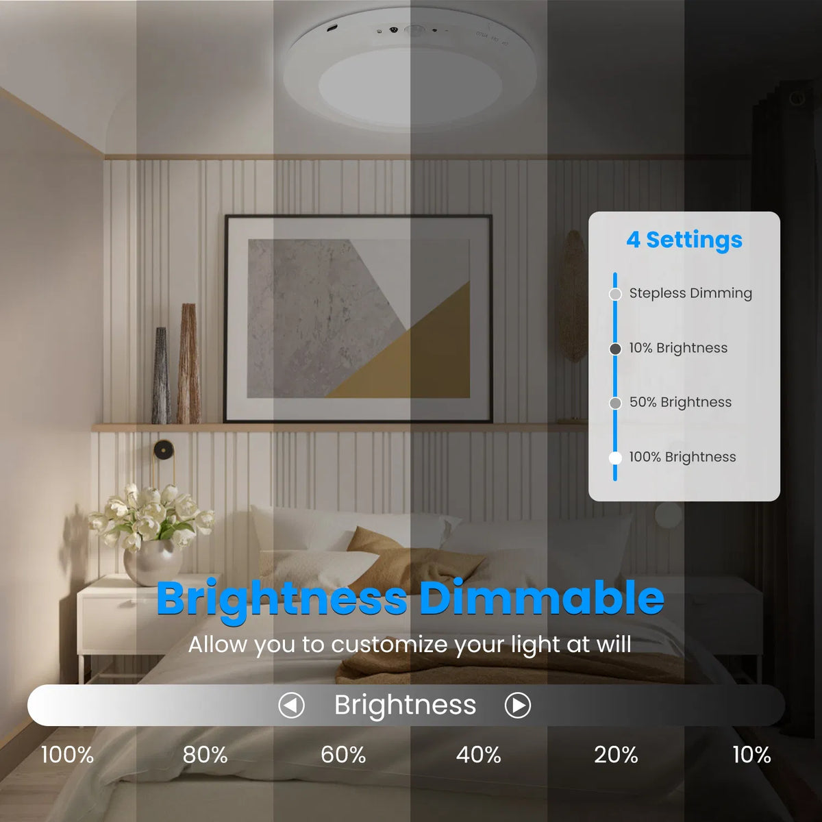 Motion Sensor Ceiling Light, Rechargeable Wireless LED Flush Mount With Remote, Dimmable 3 Color Temperatures, White 7.09 In