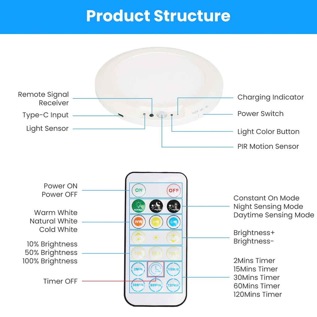 Motion Sensor Ceiling Light, Rechargeable Wireless LED Flush Mount With Remote, Dimmable 3 Color Temperatures, White 7.09 In